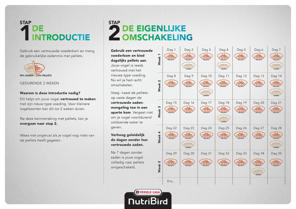 NUTRIBIRD P15 TROPICAL 1 KG