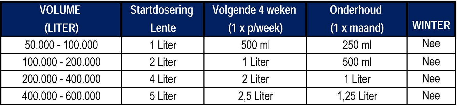 MICROBE-LIFT NATURAL ALGEA CONTROL 4 LITER